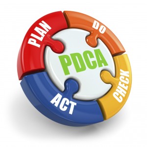 Plan, do, check, act. PDCA on white isolated background. 3d