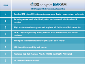 HIMSS EMRAM 2018